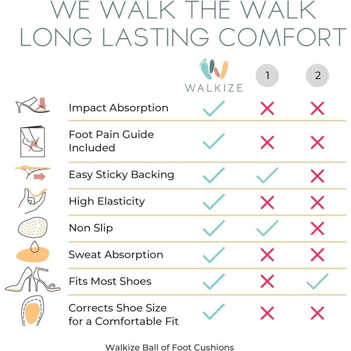 New Walkize One Pair Womens Tan Ball of Foot Metatarsal Foot Pain Cushions